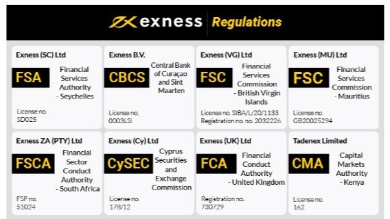 Exploring Exness Social Trading A New Era in Forex Investment Exploring Exness Social Trading A New Era in Forex Investment